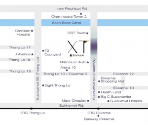 XT Ekkamai is a freehold condominium developed by Sansiri. It is located close to the high-so area of Thong Lor and is one of the best neighbourhoods to live in central Bangkok.