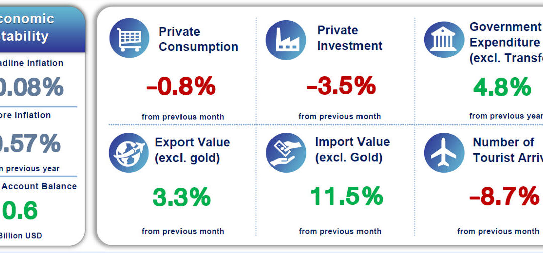 BOI Data Centre Wave And Bangkok Property Confidence