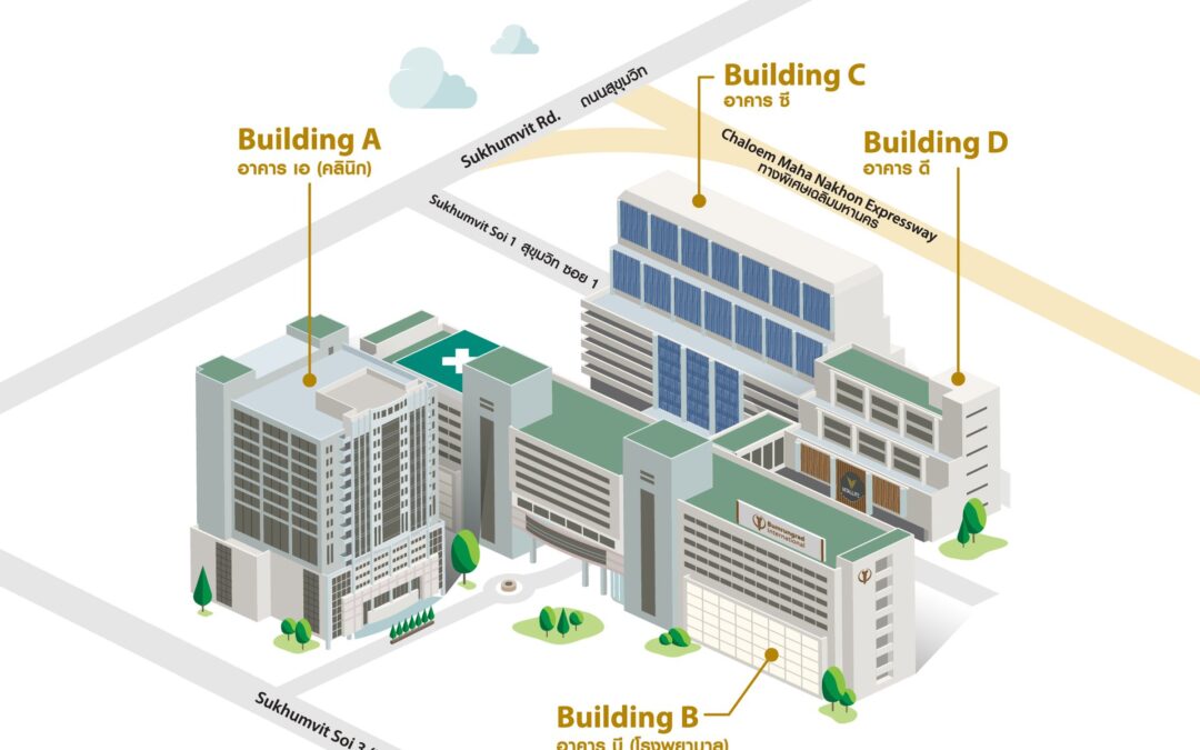 Bangkok Private Hospital Access And Condo Liveability
