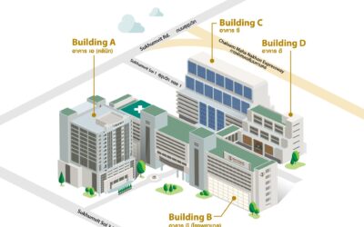 Bangkok Private Hospital Access And Condo Liveability