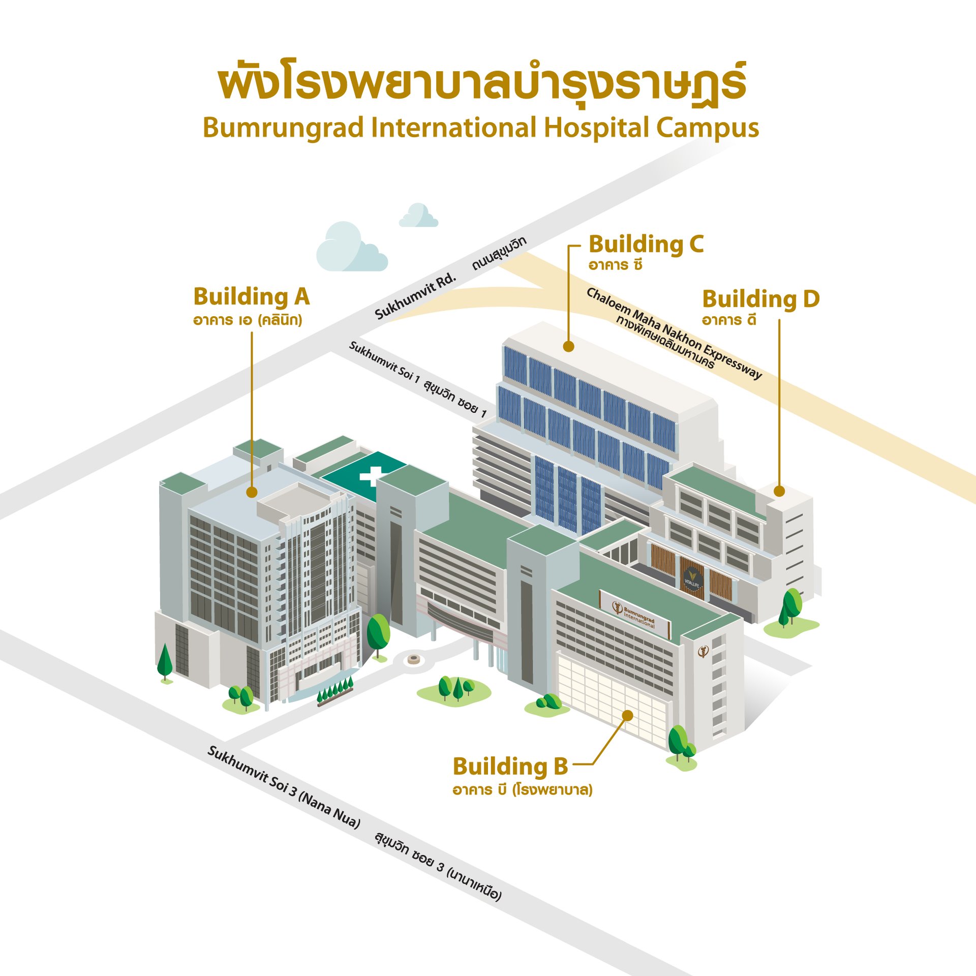 Bangkok private hospital access for expat condo buyers